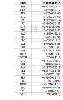 最高奖金100ETH_0.1eth等于多少人民币