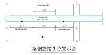 钢筋翻样和钢筋预算的区别