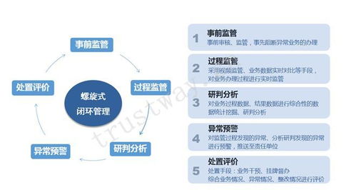 交易风险的控制策略