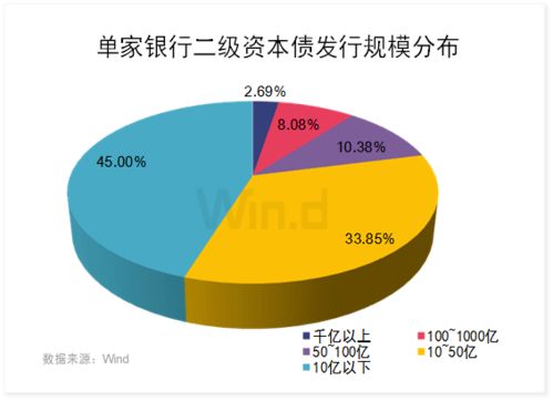 银行融资对银行股是好是坏