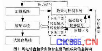 组合盘资料整理.pdf