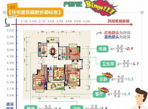 买房如何选户型 售楼小姐 优质户型的4大标准,符合3个即可