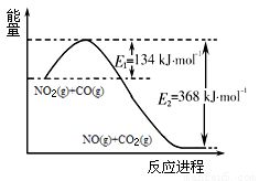 日常生活中的含氮物质有哪些