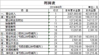 账务报表中怎么查找“主营业务收入”？