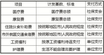 工伤伤残9级评下来了,公司不按9级赔偿,现在该怎么办(单位不按工伤保险条例执行)