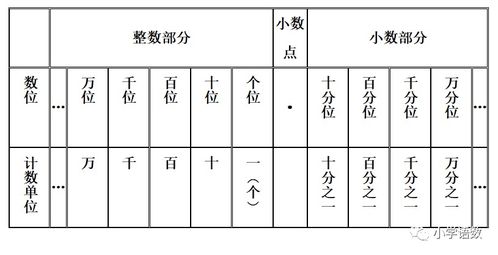 记数单位 信息图文欣赏 信息村 K0w0m Com