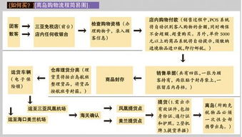 什么是海南离岛免税？（谁能举例详细说明）