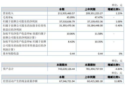 东软股份-接受现金选择权申报具体谁能讲解一下什么意思啊？到底要不要行使啊？不行使股票会不会没有了