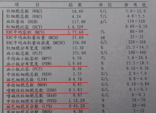 血常规能查出癌症吗 三项指标不妨多留意,可能很多人还不知道