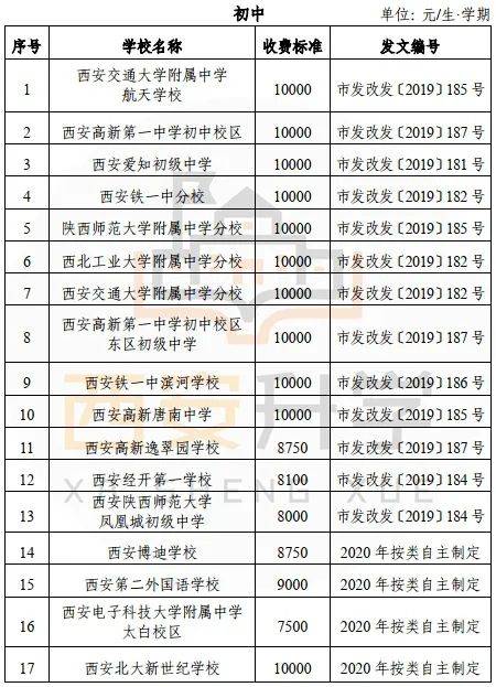 深圳私立高中学校排名收费 深圳奋达技校学费