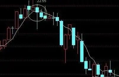 短线老手 苦心钻研10年均线选股技巧 经典实用