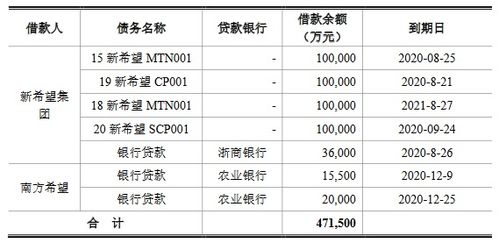 三年期债券，票面金额1000万元，票面利率6% ，购买价值1050万元，实际利率是多少？