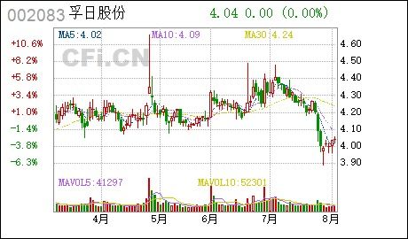 关于回购部分社会公众股份事项的进展公告 这是什么意思？