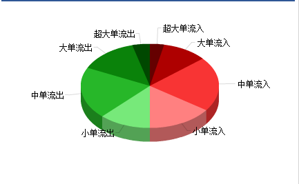 ST中润000506后市会怎样?