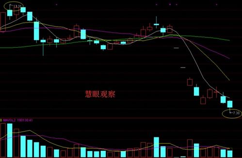 补跌是什么意思？