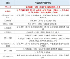 第一批次的录取名单什么时候能查到啊？会在招生网上公示吗？