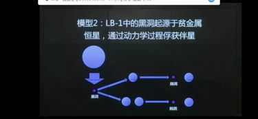 史上最大恒星级黑洞 人类离宇宙起源又进了一步