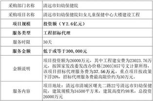 招标公司中标的回报率是多少？