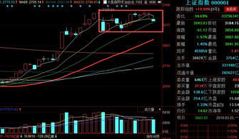 股票行情软件断断续续刷新慢怎么办？