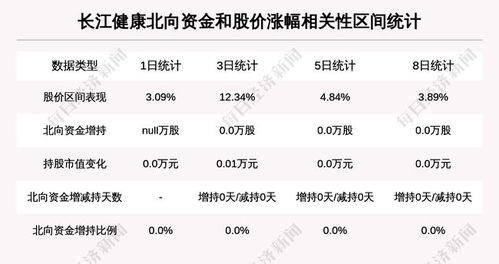 10万元,连续3天每天涨10个点,等于多少钱？