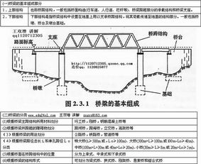 桥的结构图部位名称 搜狗图片搜索