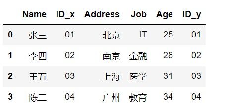 merge函数的参数含义(mergetwolists函数)