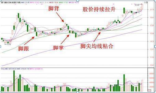 关于股市的 比如说 我有1万元 买了一只股票 5元买进去的 10元在卖掉 能赚多少钱呢