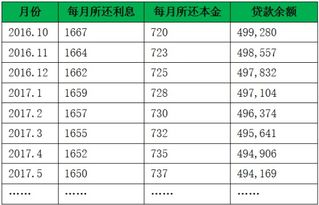 如何理解澳洲购房贷款只还息不还本 