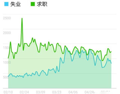 2020年找工作到底有多难