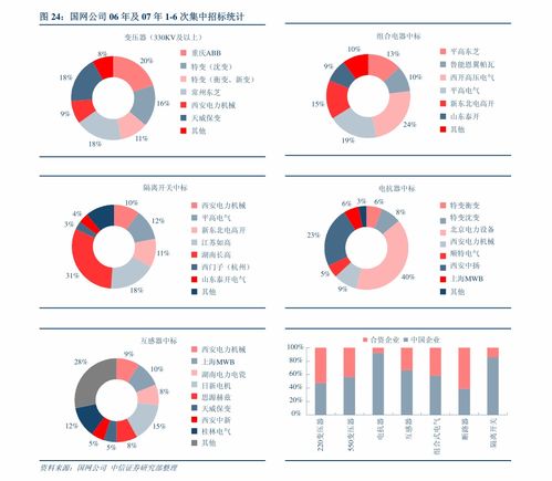 海南那家什么证券公司收费底？