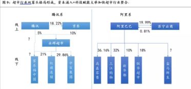 零售类的有没有什么好的投资项目，比较省钱的？