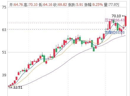 何为蓝筹股？概念股？大小盘怎么去划分？