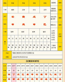 八字谁能看懂麻烦告知一下谢谢 