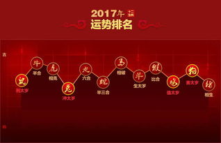 2017年犯太岁的生肖运势及化解方法