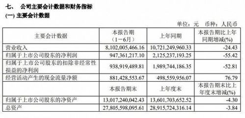 寿仙谷：上半年营收净利双增