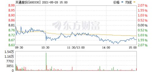 600330天通股份最高价多少