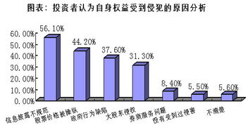 市场机构是什么？