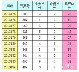 3D和排列三分析方法 易经64卦进行预测 