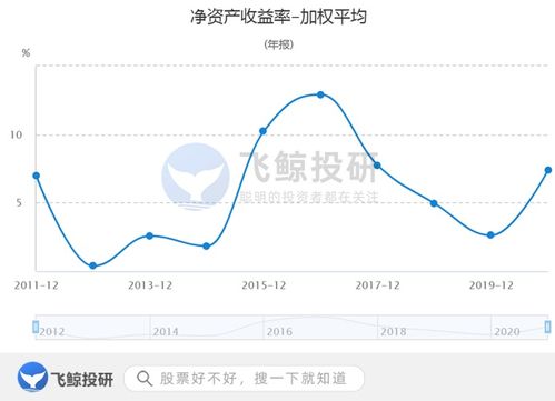 权益乘数和股东权益收益率 B汽车商店具有一个1.40倍的负债—权益比率。资产收益率为8.7%，股东权益为52万美