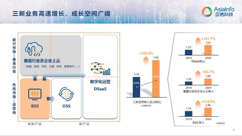 亚信科技为什么迅速衰落