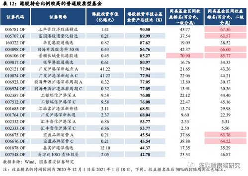 国君策略 南下资金弹药充足 推荐港股投资的三条主线