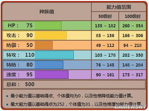 精灵宝可梦GO黑加鲁属性图鉴 黑加鲁怎么样