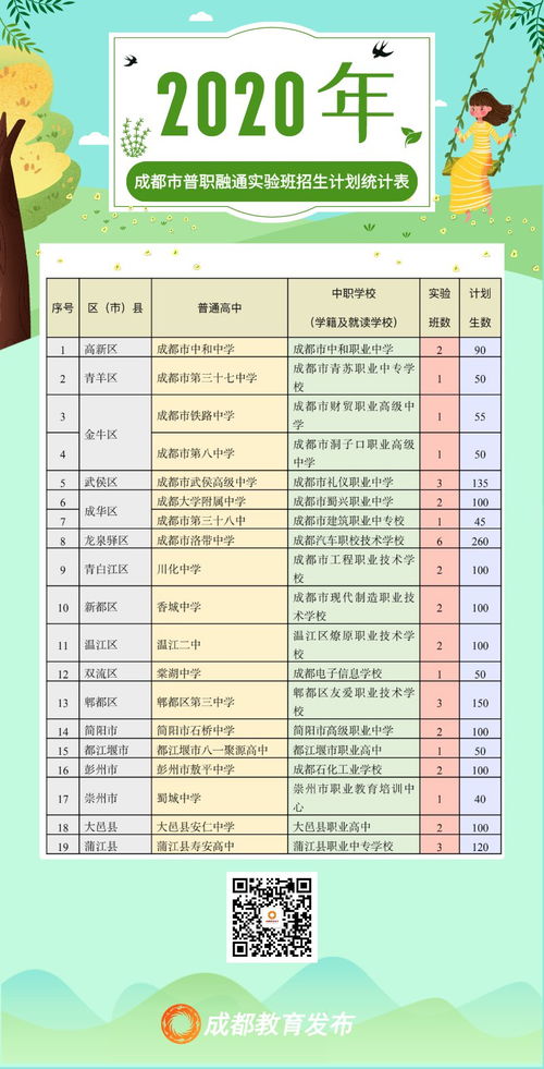 成都中考职高融通线是什么