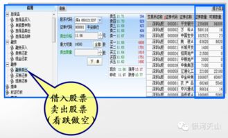 融券卖出一定要有资金才能买入？