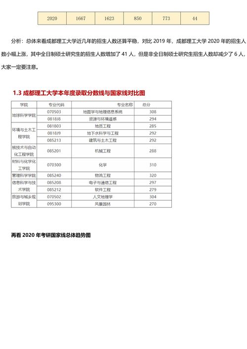 成都适合考研的大学有哪些专业吗