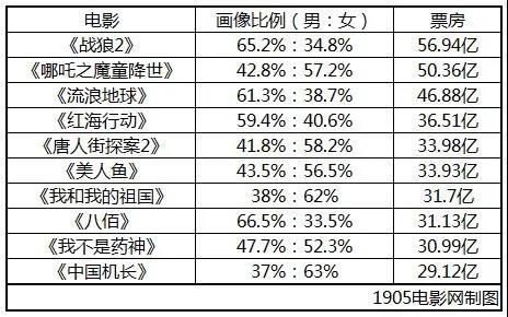 逆市飘红都有哪些原因呢？如何看待逆市飘红的票呢？