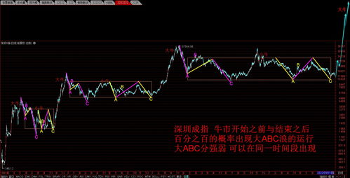 上证指数(000001)股票