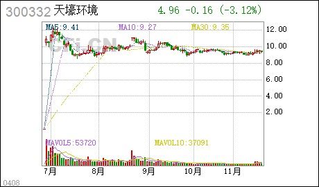 天壕节能科技股份有限公司怎么样。比如说待遇和管理方面？