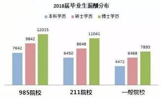 为什么要读研，为什么好多好公司一定要要求研究生学历？