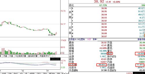 什么是流通市值换手率，怎么计算，注意：不是问什么叫流通市值，什么叫换手率，流通市值换手率是一个概念